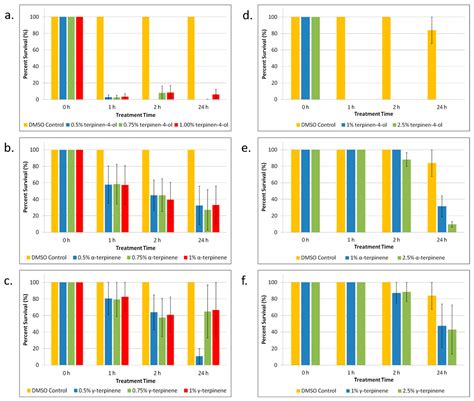 Tea Tree Essential Oil Kills Escherichia coli and Staphylococcus epidermidis Persisters
