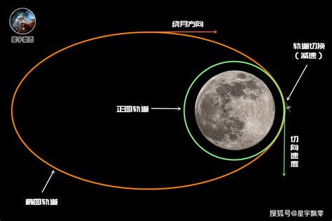 专家:2025年嫦娥五号返回后中国或实现载人登月_科技频道_凤凰网