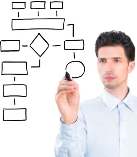 Process Mapping Courses 的图像结果