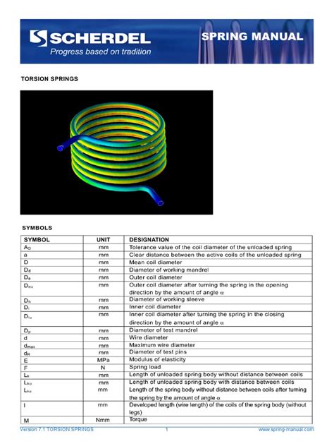 Image result for Torque Spring Stiffness
