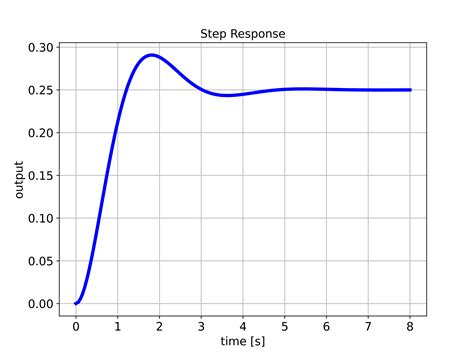 Image result for State Machine Python