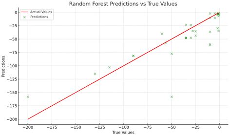Application of Machine Learning for Predictive Analysis and Management ...