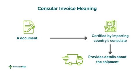 Consular Invoice 的图像结果