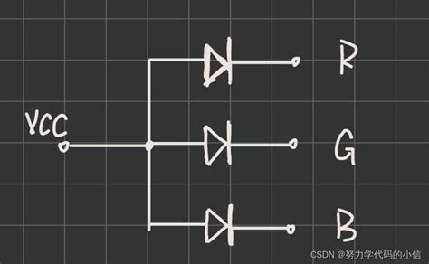 GPIO Windows 1.0 的图像结果