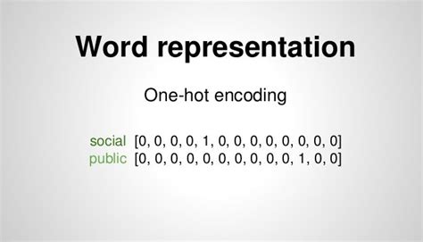 Image result for One Hot Encoding vs Binary Encoding