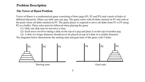 Tower of Hanoi Problem in Java 的图像结果
