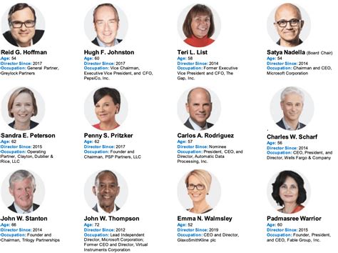 Who Owns Microsoft? - FourWeekMBA