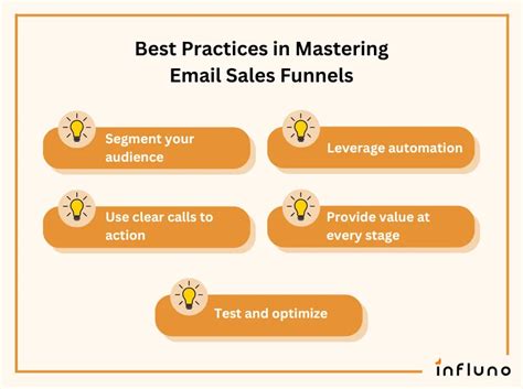 Image result for Funnel Scripts