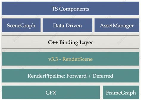 Image result for Cocos Create
