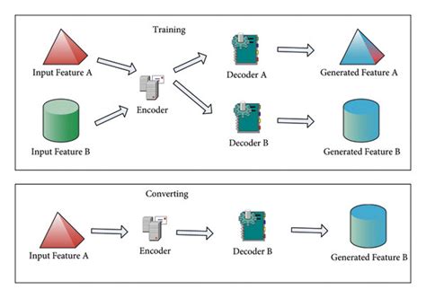 Image result for Progressive Conversion Model