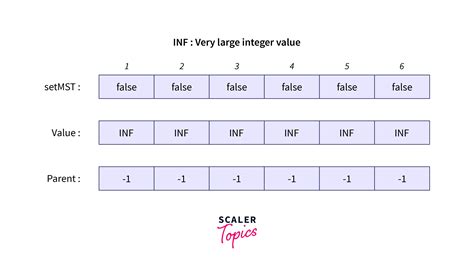 Kruskal's Algorithm 的图像结果