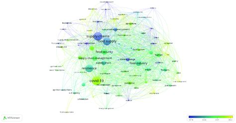 Co-Occurrence Network Python 的图像结果