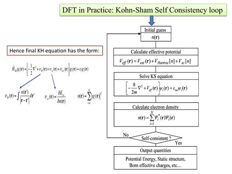 Image result for Density functional theory DFT Basics