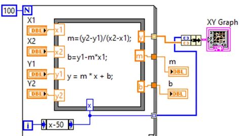 How to Use LabVIEW Express Formula 的图像结果