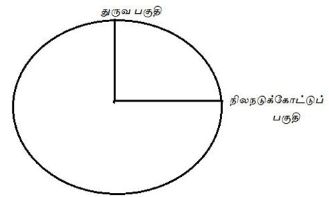 பித்தாகரசு தேற்றமும் தொடுவானத்தின் தூரமும்