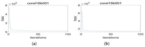 Improving Multi-Label Learning by Correlation Embedding