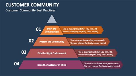 Customer Community Software 的图像结果