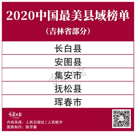 2020中国最美县域榜单公布！吉林省这5地上榜！_旅游