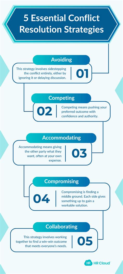 Image result for Conflict Resolution Examples