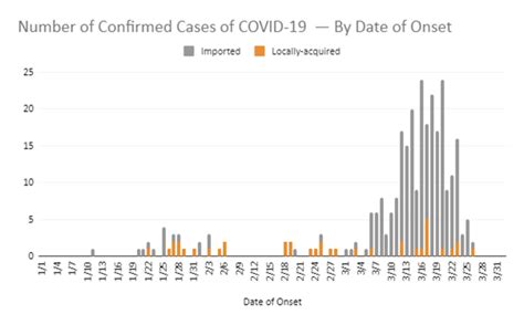 COVID-19 Situation in East Asia: A Comparative Perspective - Indian ...