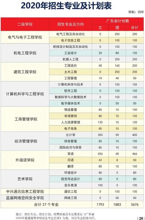 广州南洋理工职业学院学费一年多少钱2023（2022收费标准）-新高考网