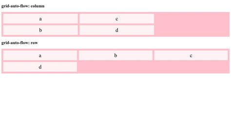 Image result for Multiple Rows ImageList CodePen