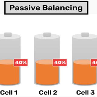 Image result for Active Cell Balancing Algorithm