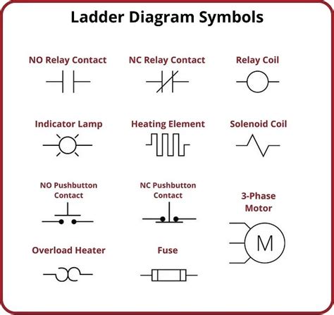 Image result for Ladder Diagram Contactor