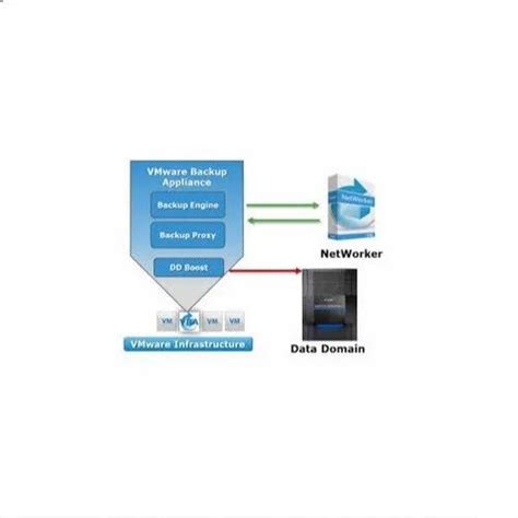 Image result for EMC NetWorker Backup