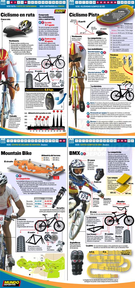 Ciclismo Río 2016
