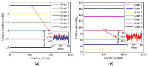 Electronics | Special Issue : Circuits and Waveform Design for ...