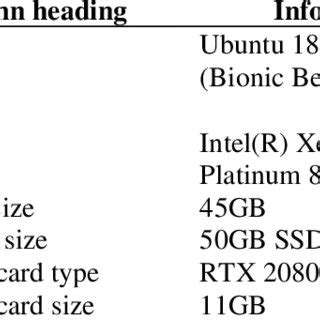 Image result for Server Data Configuration