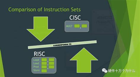 Intel CISC 的图像结果