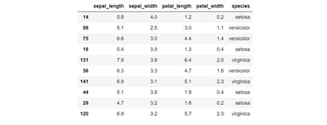 Image result for Conditional Formatting Pandas Data Frame
