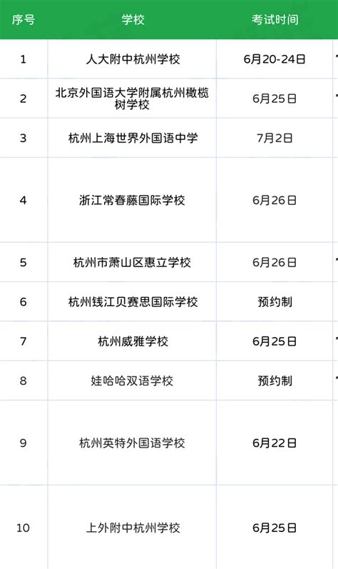 杭州公办国际高中2022年校考报名时间-杭州朗思教育