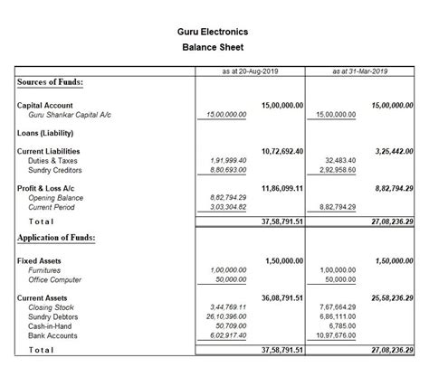 Comparative Financial Statements Example 的图像结果