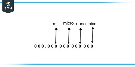 Micro 的图像结果