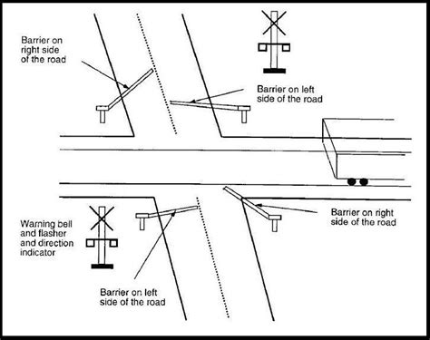Image result for Level Crossing