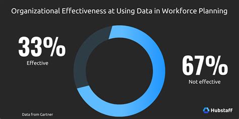Image result for Workforce Planning Model Examples
