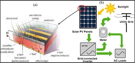 Solar Cell 的图像结果