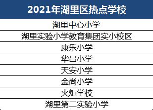 2022年天津和平区六年一学位是什么意思？