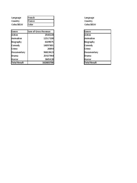 Image result for IMDb Database
