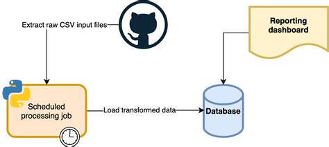 Python Event-Driven 的图像结果