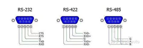 【物联网通信接口】——RS-422-海南世电科技
