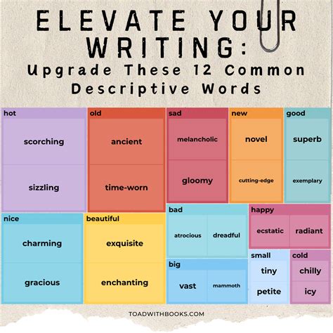 Descriptive Words For