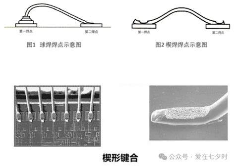 Image result for Wire Bonding Loop