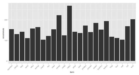 Matplotlib 3D Bar Plot 的图像结果