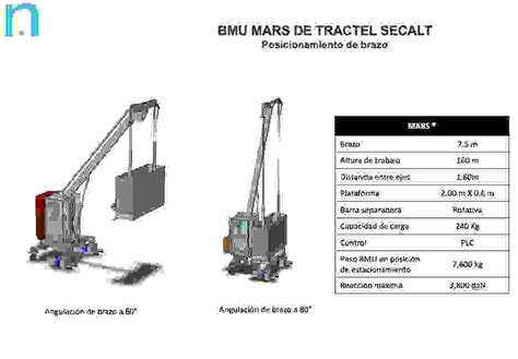 EnTEC - Góndolas De Limpieza, Góndolas Suspendidas, Bmu | EnTEC