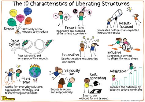 Image result for Liberating Structures Overview