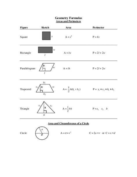 Image result for Area Formulas Cheat Sheet